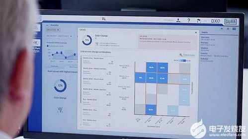 杜爾推出新款軟件，通過系統(tǒng)故障分析提升首次運行率，助力軟件銷售增長