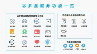 志多星閃耀第四屆北京社會公益匯 互聯網技術開發賦能公益創新