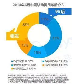 互聯網后半場 綜合性發展戰略下的喜馬拉雅技術開發之路